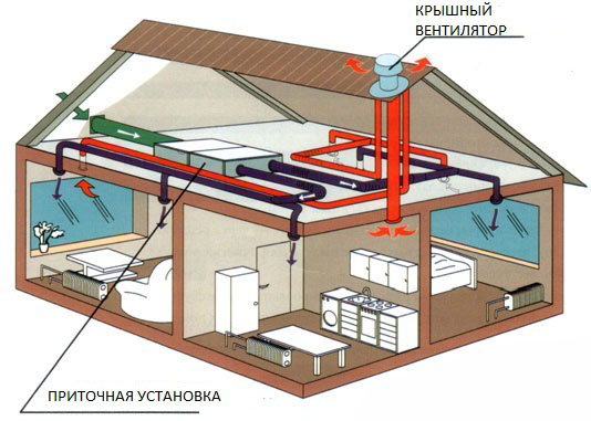 Вентиляция в деревянном доме